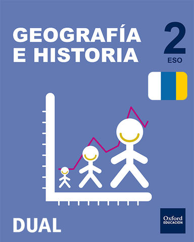 GEOGRAFIA E HISTORIA 2 ESO Inicia Dual - Canarias